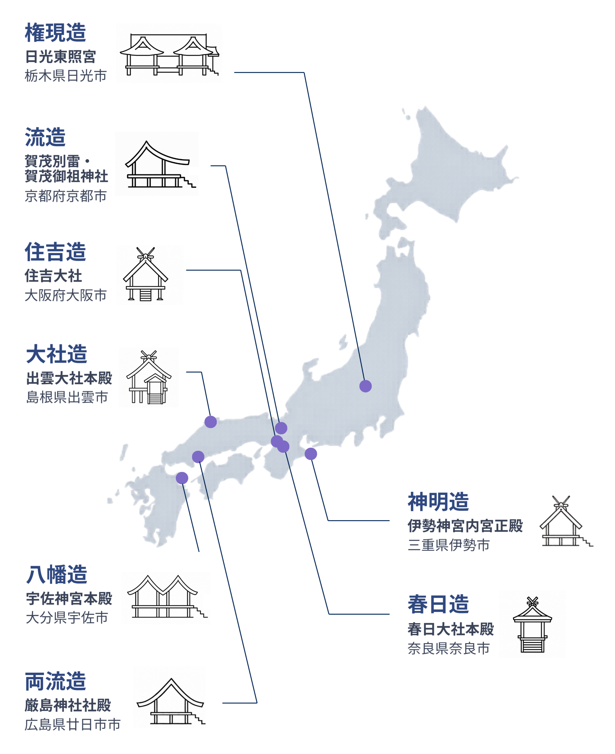 代表的な神社様式マップ