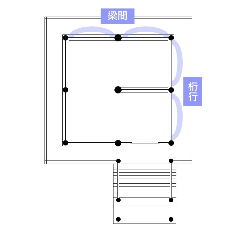 桁行2間×梁間2間の平面のハイライト